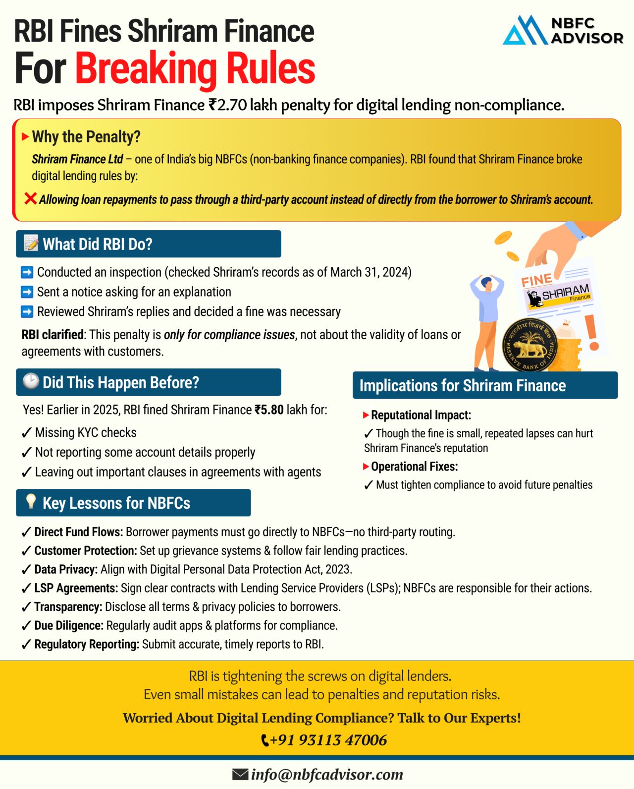 RBI Slaps Penalty on Shriram Finance
